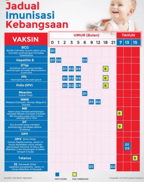 Jadual Imunisasi 2017 Malaysia / Memaparkan secara lengkap dan jelas