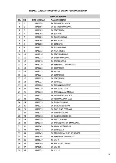 Download Senarai Kolej Vokasional Di Selangor PNG | senaraivlogs