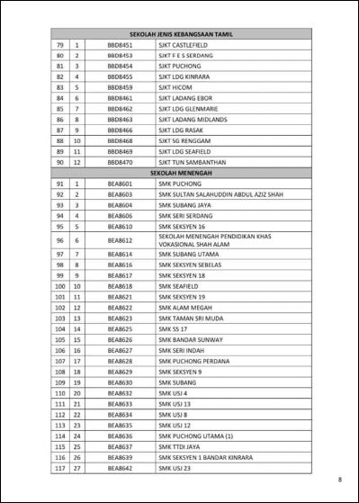 Pkpb Ini Senarai 298 Sekolah Di Tutup Di Selangor