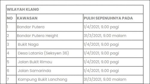 Selangor 2021 air gangguan Beri notis